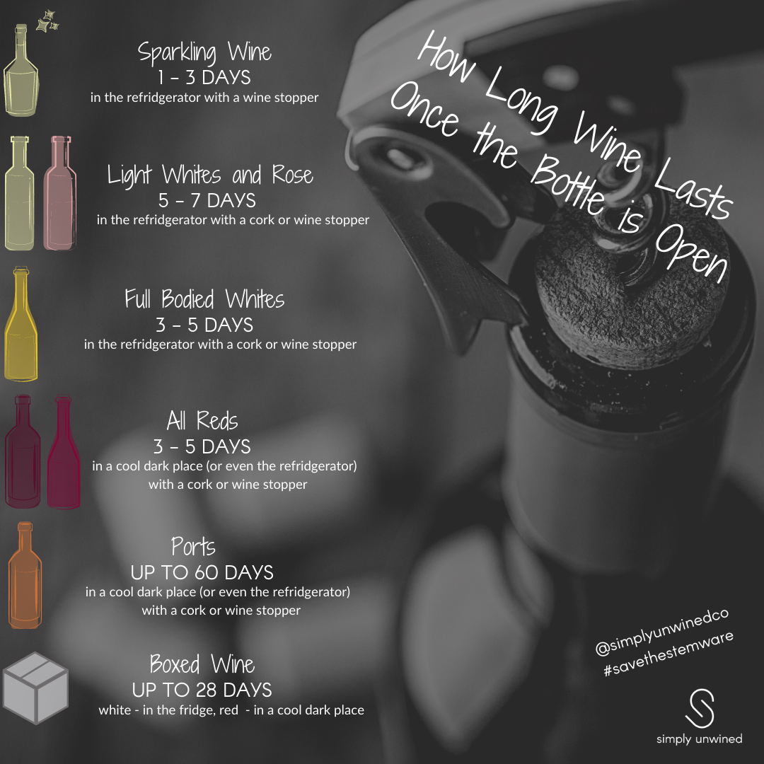 How Long Does Wine Stay Fresh After Opening?? Simply Unwined